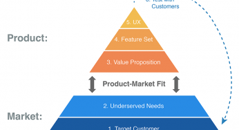 The Missing Piece in Finding Product/Market Fit